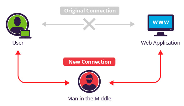 man-in-the-middle-mitm